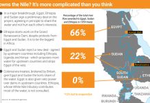 The End of Hydro-Hegemony: Why Colonial Nile Treaties Have Collapsed and How Ethiopia Built a Modern Consensus