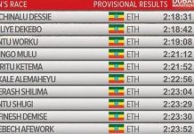 ዱባይ በተካሄደ ማራቶን ኢትዮጵያውያን ድል አደረጉ።
