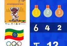 በ2ኛው የአፍሪካ ዞን 5 ሀገራት ወጣቶች ኦሎምፒክ ኢትዮጵያ 3ኛ ደረጃን ይዛ አጠናቀቀች።