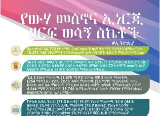 ባለፉት ሦስት ዓመታት 56 ሽህ 790 የከተማና የገጠር ውኃ ተቋማት ግንባታ በማጠናቀቅ ከ15 ሚሊየን በላይ ነዋሪዎችን የንጹሕ መጠጥ ውኃ አቅርቦት ተደራሽ ማድረግ መቻሉን ጠቅላይ ሚኒስትር ዐቢይ አሕመድ ገለጹ፡፡