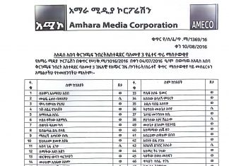 የፈተና ጥሪ ማስታወቂያ