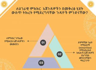 ለሀገራዊ ምክክር አጀንዳዎችን በመቅረፅ ሂደት ውስጥ ትኩረት የሚደረግባቸው ጉዳዮች ምንድናቸው?