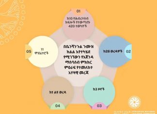 የኢትዮጵያ ሀገራዊ ምክክር ኮሚሽን በቤንሻንጉል ጉሙዝ ክልል የአጀንዳ ማሠባሠብ መርሐ-ግብር እያካሄደ ነው፡፡