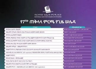 የሰባተኛው ጠቅላላ ሀገራዊ ምርጫ የድምፅ መስጫ ቀን ግንቦት 24/2018 ዓ.ም እንደሚካሄድ ይፋ ኾነ።