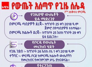 የ7ኛው ጠቅላላ ምርጫ የውጤት ማሳወቂያ የጊዜ ሰሌዳ
