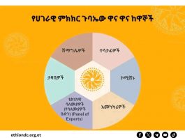 የሀገራዊ ምክክር ጉባኤው ዋና ዋና ከዋኞች እነማን ናቸው?🤝