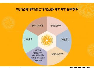 የሀገራዊ ምክክር ጉባኤው ዋና ዋና ከዋኞች እነማን ናቸው?🤝