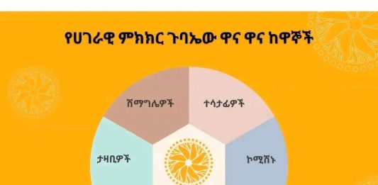 የሀገራዊ ምክክር ጉባኤው ዋና ዋና ከዋኞች እነማን ናቸው?🤝