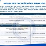 የ2019 ዓ.ም የሬሜዲያል መርሐ ግብር የዩኒቨርሲቲ መግቢያ ነጥብ ይፋ ሆነ። 809519527_1110638361295668_2612918640269593483_n